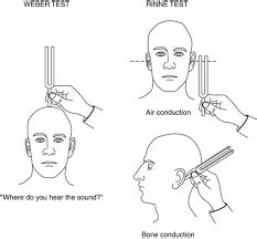 hearing tests fork.